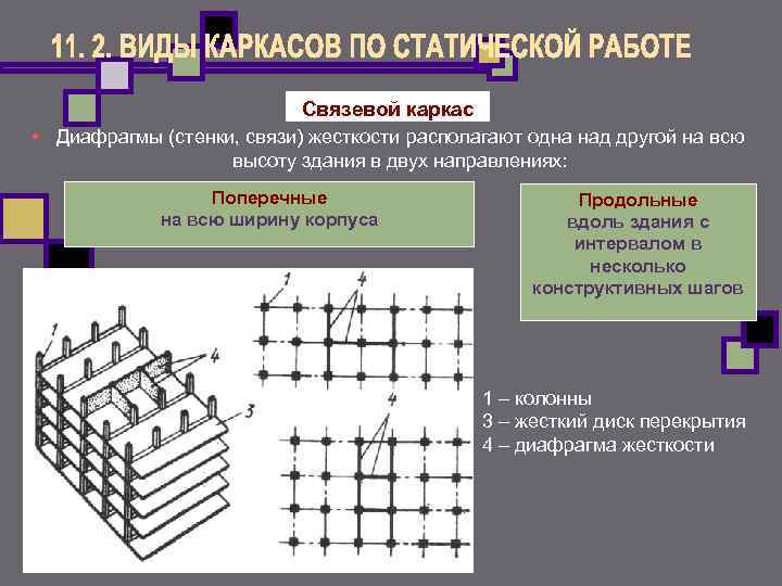 В плане ядра жесткости связевых каркасов могут иметь форму