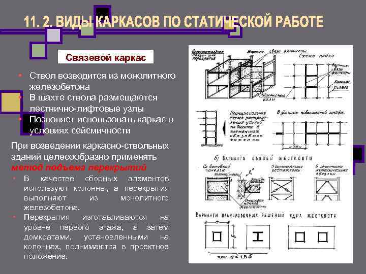 В плане ядра жесткости связевых каркасов могут иметь форму