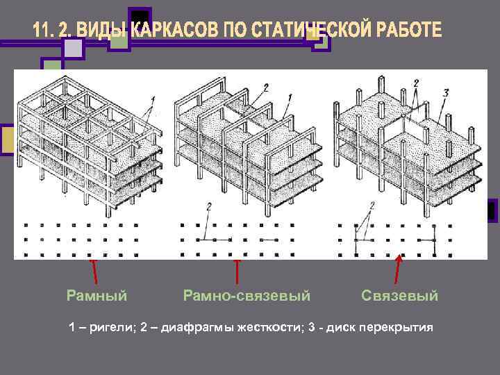 Диафрагма жесткости это. Связевой каркас здания. Рамно-связевая схема каркаса. Связевая схема металлического каркаса.