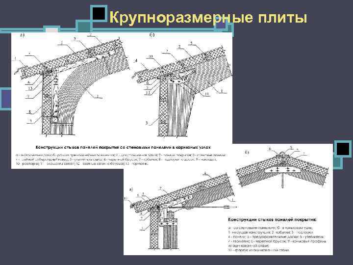 Крупноразмерные плиты 