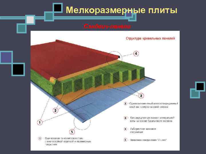 Низа конструкций покрытия