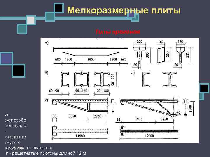 Мелкоразмерные плиты Типы прогонов а железобе тонные; б стальные гнутого в то же, прокатного;