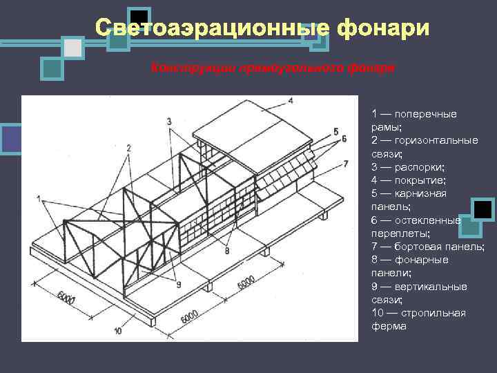 Конструкции прямоугольного фонаря 1 — поперечные рамы; 2 — горизонтальные связи; 3 — распорки;