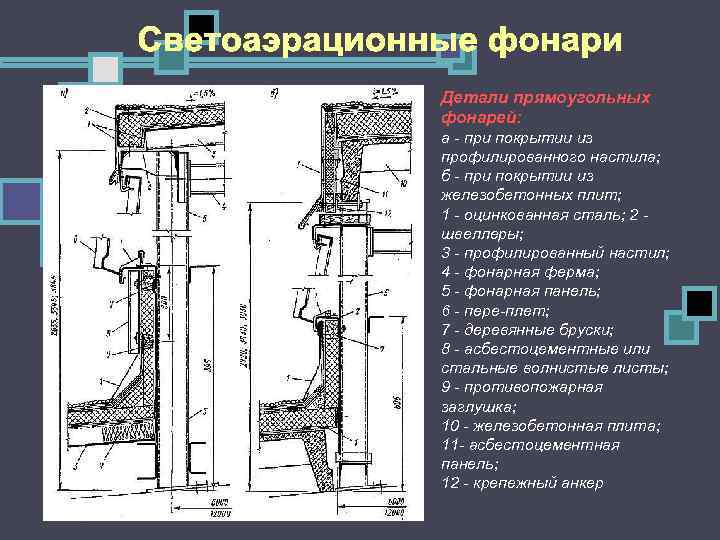 Детали прямоугольных фонарей: а при покрытии из профилированного настила; б при покрытии из железобетонных