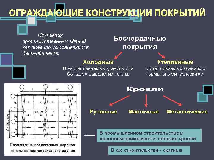 Первоочередное устройство постоянных ограждающих конструкций