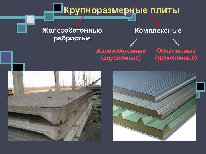 Крупноразмерные плиты Железобетонные ребристые Комплексные Железобетонные (двуслойные) Облегченные (трехслойные) 