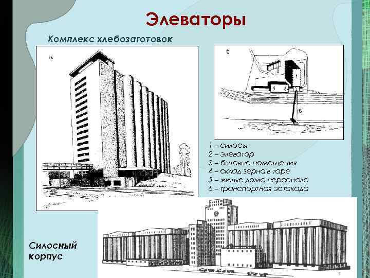 Элеваторы Комплекс хлебозаготовок 1 – силосы 2 – элеватор 3 – бытовые помещения 4
