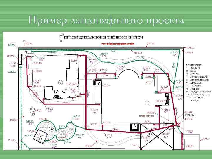 Пример ландшафтного проекта 
