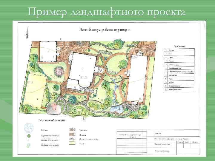Пример ландшафтного проекта 