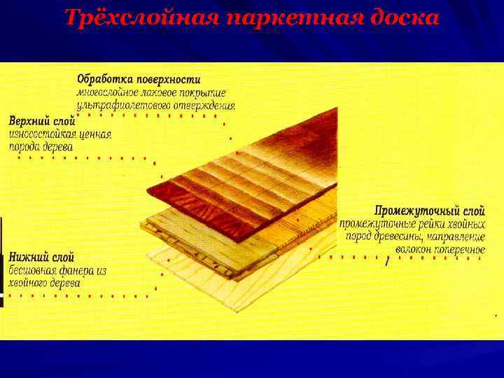 Трёхслойная паркетная доска 