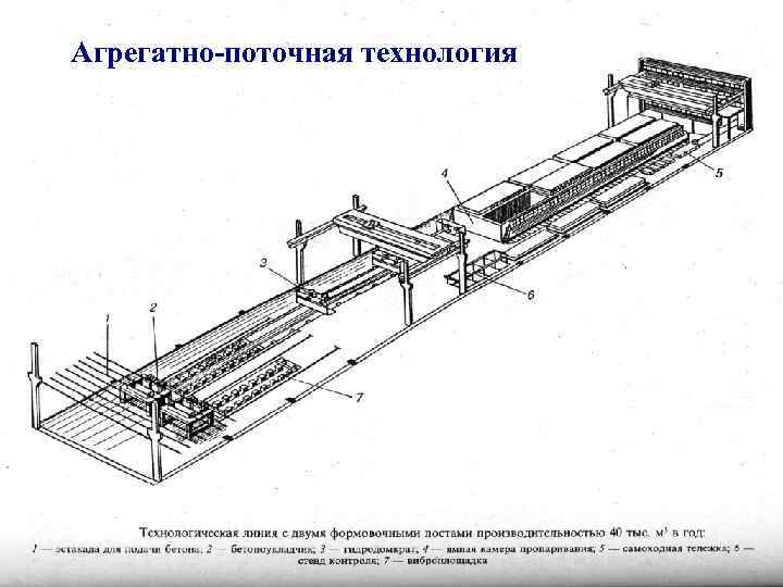 Поточная схема производства