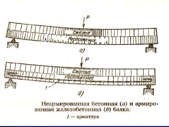 Железобетон классификация. Классификация железобетона. Железобетон классификация и Назначение. Что такое железобетон кратко. RB это в железобетоне.