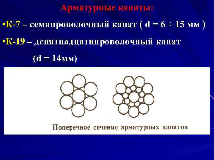 Арматурные канаты: • К-7 – семипроволочный канат ( d = 6 ÷ 15 мм