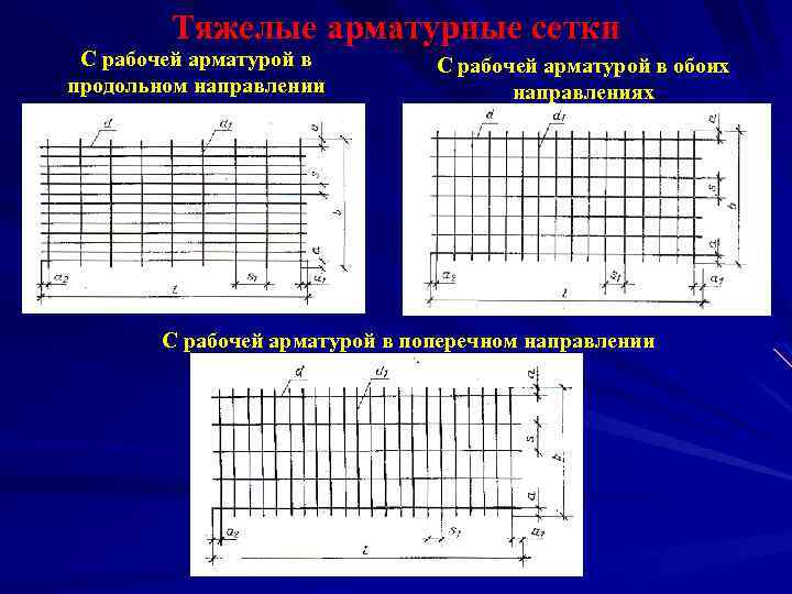 Тяжелые арматурные сетки С рабочей арматурой в продольном направлении С рабочей арматурой в обоих