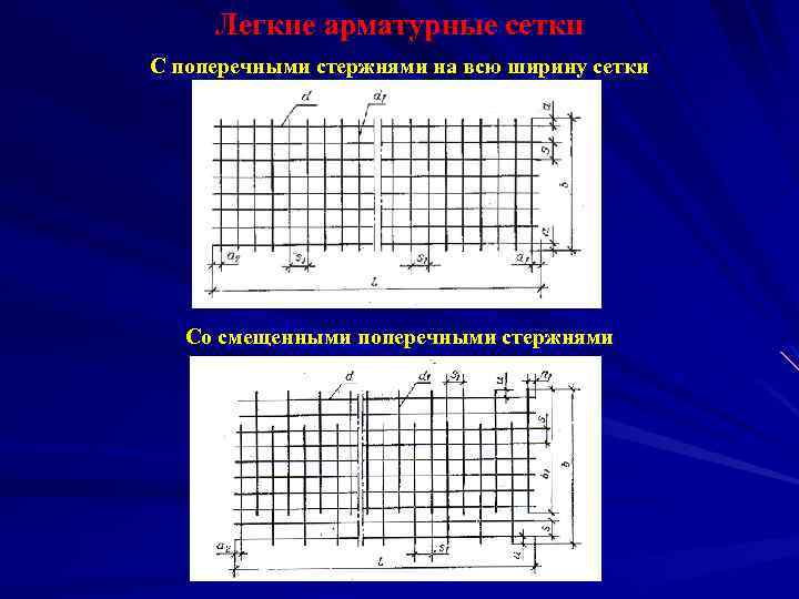 Железобетон классификация. Продольные и поперечные стержни сетки. Продольные и поперечные стержни арматурной сетки в кр 1. Поперечно стержневые. Как найти ширину сетки.