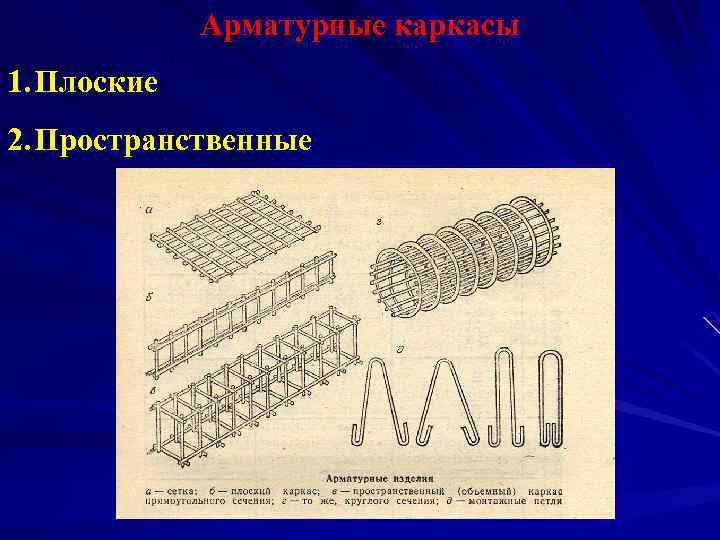 Арматурные каркасы 1. Плоские 2. Пространственные 