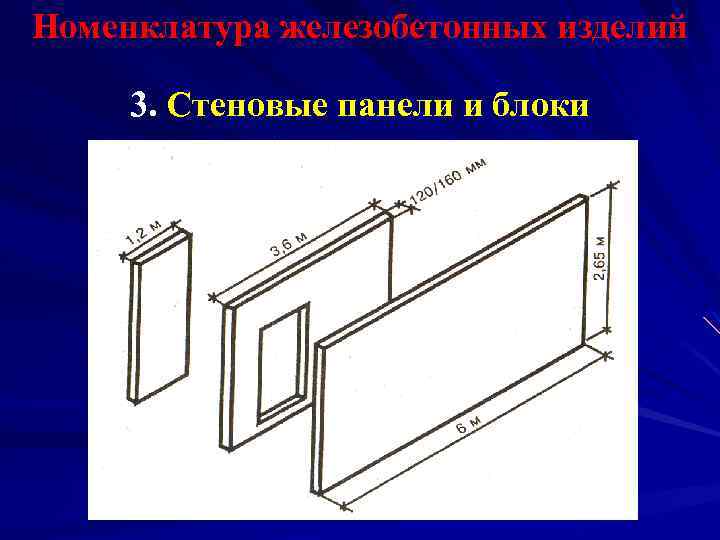 Железобетон классификация