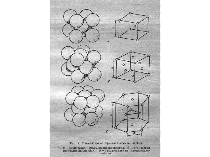 Ячейки изображенные на рисунке. Элементарные ячейки кристаллических решеток материаловедение. Параметрами элементарной кристаллической ячейки являются. Элементарная ячейка кристаллической решетки. Элементарная ячейка nd2fe14b.