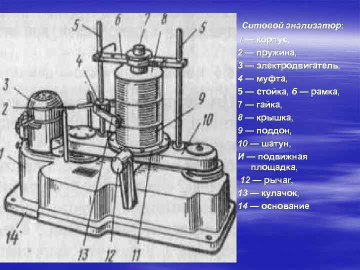 Схема ситового анализа