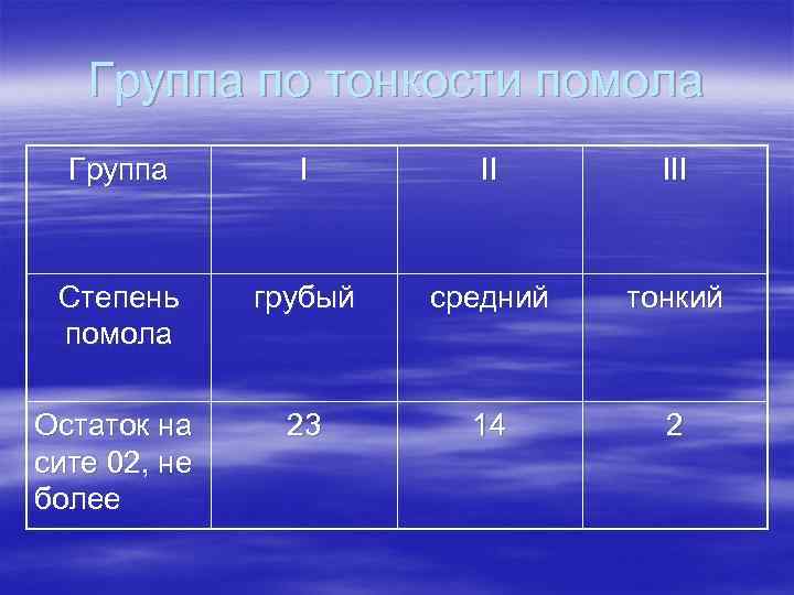 Группа по тонкости помола Группа I II III Степень помола грубый средний тонкий Остаток