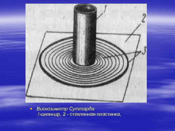 § Вискозиметр Суттарда: /-цилиндр, 2 - стеклянная пластинка, 