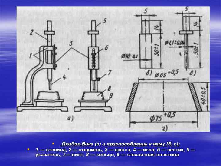 § § Прибор Вика (а) и приспособления к нему {б. г): 1 — станина,