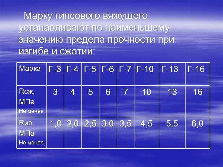 Марку гипсового вяжущего устанавливают по наименьшему значению предела прочности при изгибе и сжатии: Марка