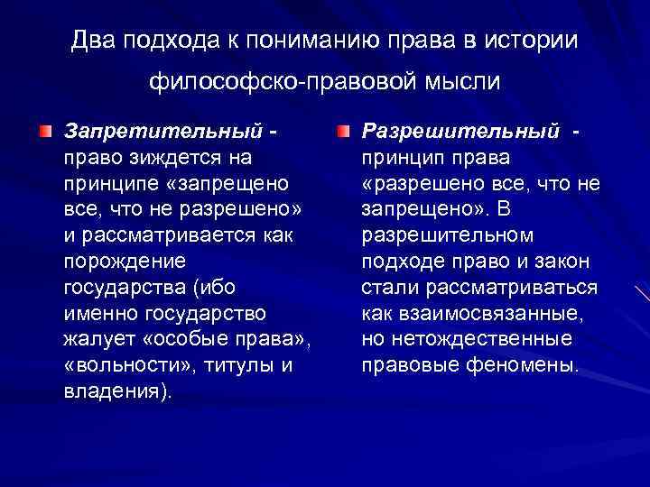 Два подхода к пониманию права в истории философско-правовой мысли Запретительный - Разрешительный - право