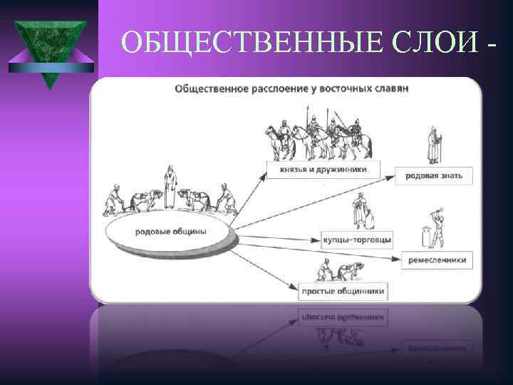 ОБЩЕСТВЕННЫЕ СЛОИ - 