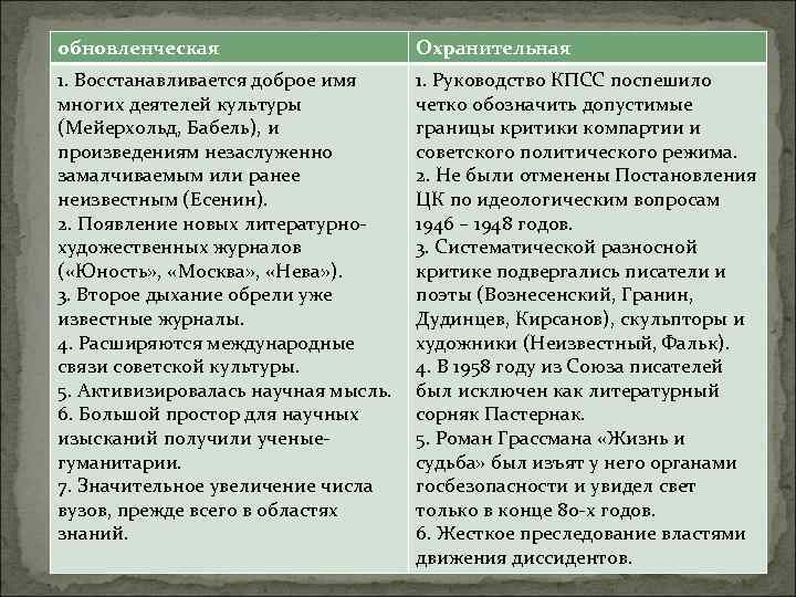 обновленческая Охранительная 1. Восстанавливается доброе имя многих деятелей культуры (Мейерхольд, Бабель), и произведениям незаслуженно