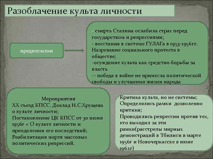 Разоблачение культа личности сталина год