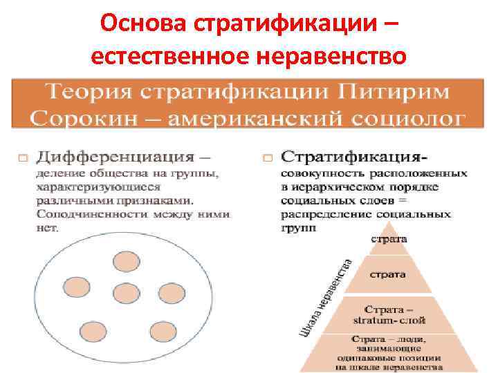 План по теме социальная стратификация