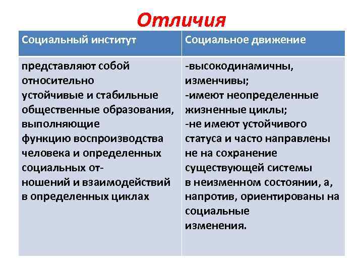 Социальный институт Отличия представляют собой относительно устойчивые и стабильные общественные образования, выполняющие функцию воспроизводства