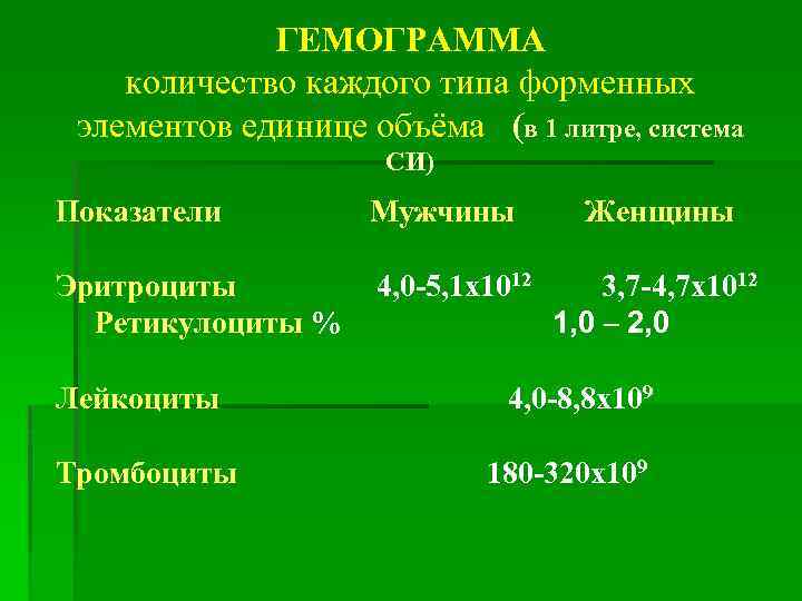 Эритроциты у мужчин