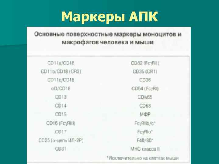 Маркеры АПК 