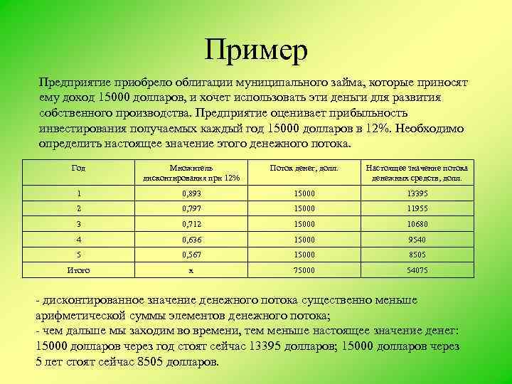 Пример Предприятие приобрело облигации муниципального займа, которые приносят ему доход 15000 долларов, и хочет