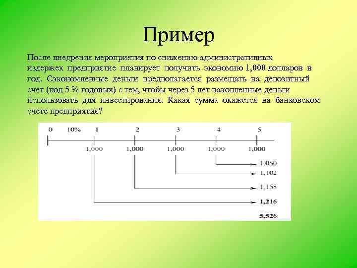 После примера