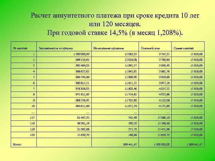 Расчет аннуитетного платежа при сроке кредита 10 лет или 120 месяцев. При годовой ставке