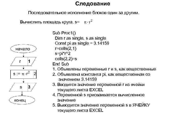 Следование Последовательное исполнение блоков один за другим. Вычислить площадь круга. s= Sub Proc 1()