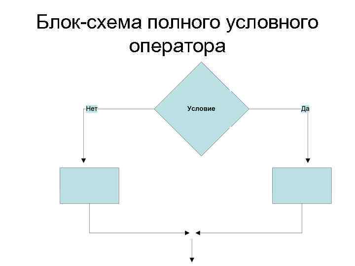 Блок схема неполного условного оператора