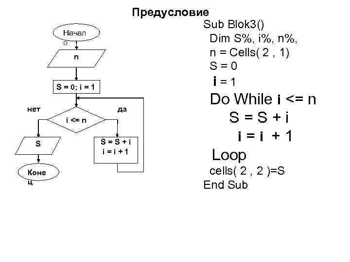 Предусловие Sub Blok 3() Dim S%, i%, n%, n = Cells( 2 , 1)
