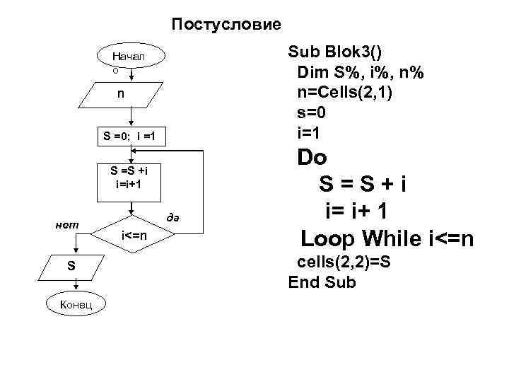 Постусловие Sub Blok 3() Dim S%, i%, n% n=Cells(2, 1) s=0 i=1 Начал о