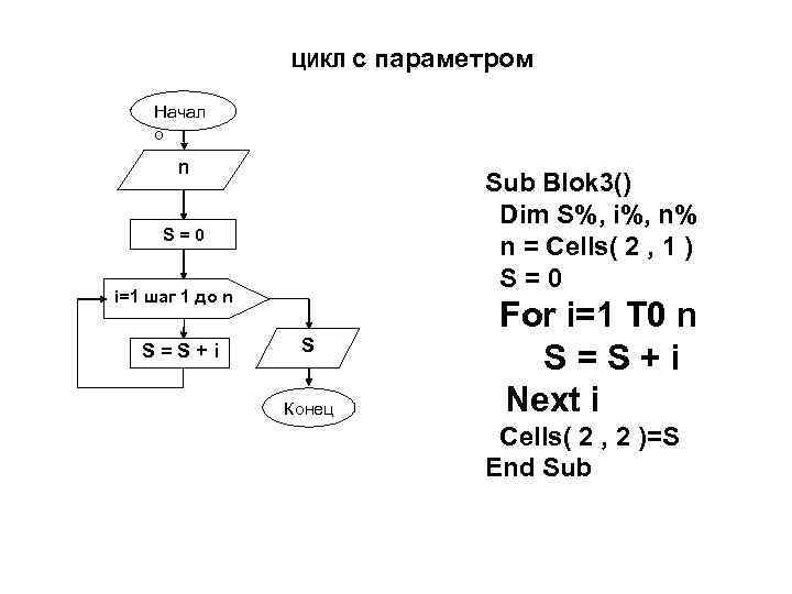 Параметр начало