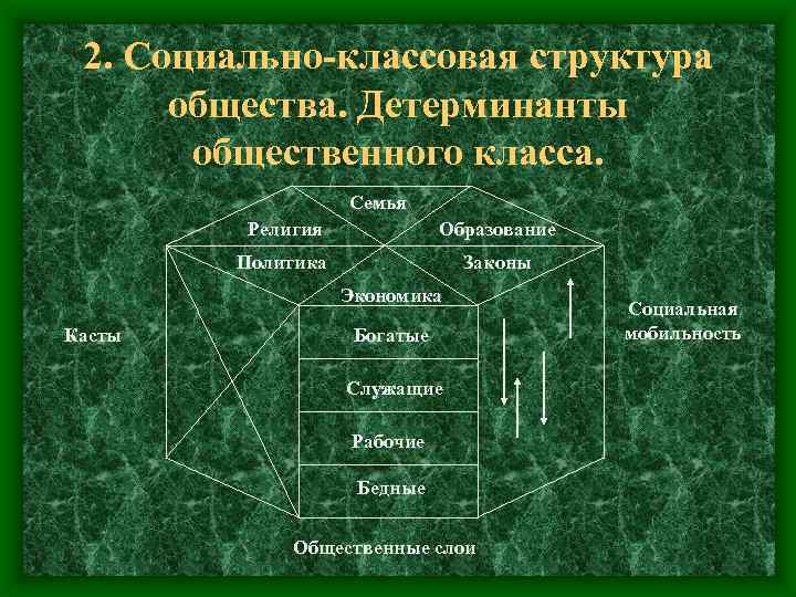 2. Социально-классовая структура общества. Детерминанты общественного класса. Семья Религия Образование Политика Законы Экономика Касты