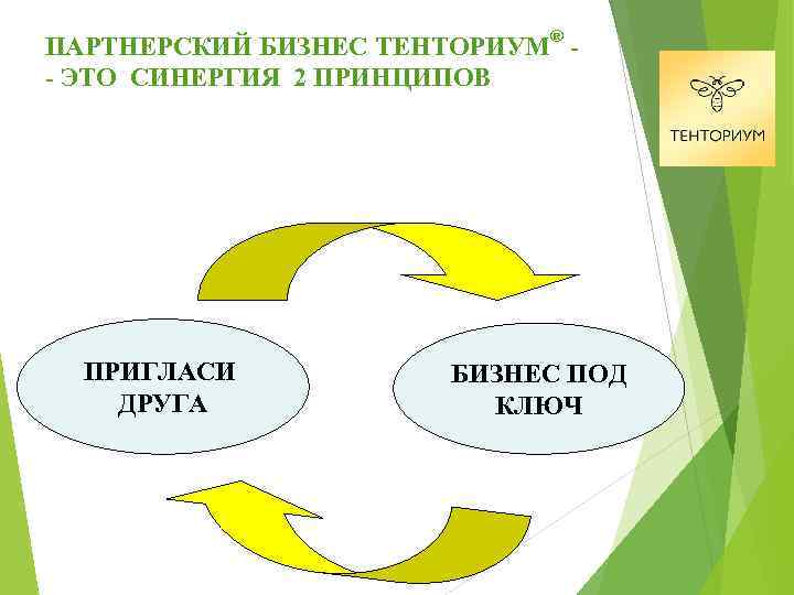 ® ПАРТНЕРСКИЙ БИЗНЕС ТЕНТОРИУМ - - ЭТО СИНЕРГИЯ 2 ПРИНЦИПОВ ПРИГЛАСИ ДРУГА БИЗНЕС ПОД