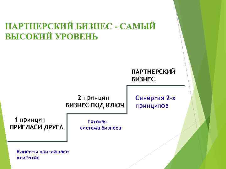 ПАРТНЕРСКИЙ БИЗНЕС - САМЫЙ ВЫСОКИЙ УРОВЕНЬ ПАРТНЕРСКИЙ БИЗНЕС 2 принцип БИЗНЕС ПОД КЛЮЧ 1