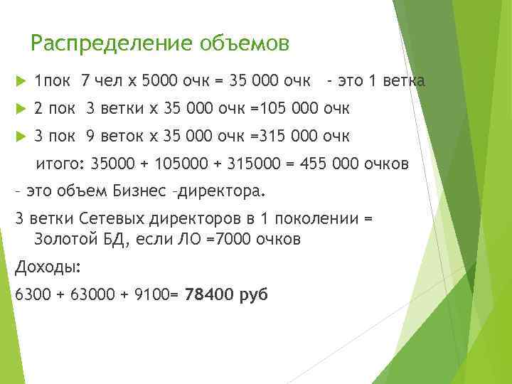 Распределение объемов 1 пок 7 чел х 5000 очк = 35 000 очк -