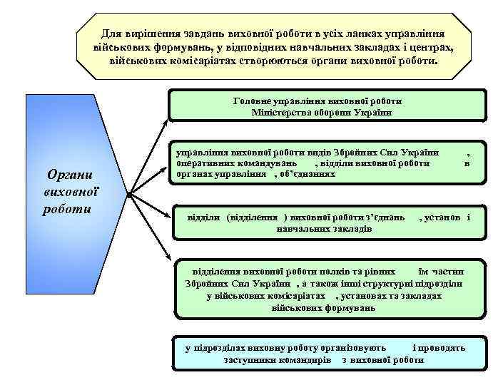 Для вирішення завдань виховної роботи в усіх ланках управління військових формувань, у відповідних навчальних