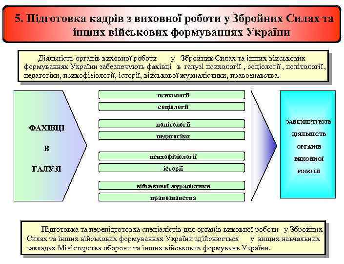 5. Підготовка кадрів з виховної роботи у Збройних Силах та інших військових формуваннях України