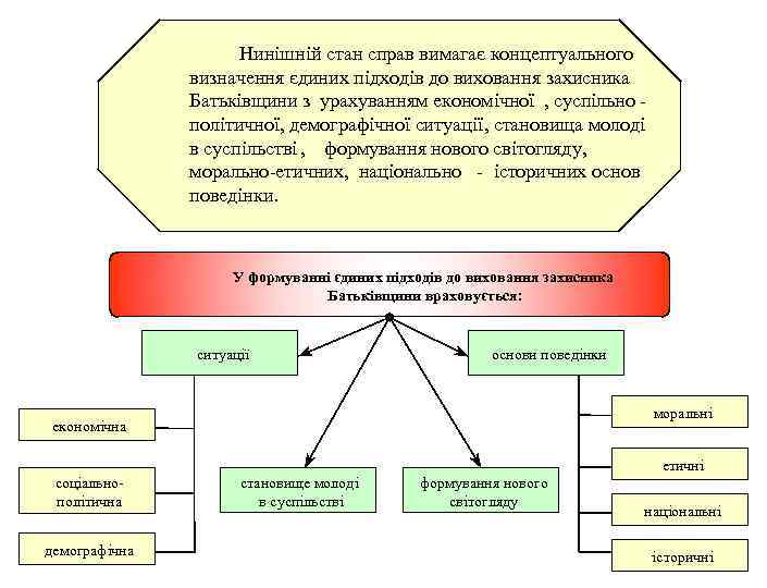 Нинішній стан справ вимагає концептуального визначення єдиних підходів до виховання захисника Батьківщини з урахуванням